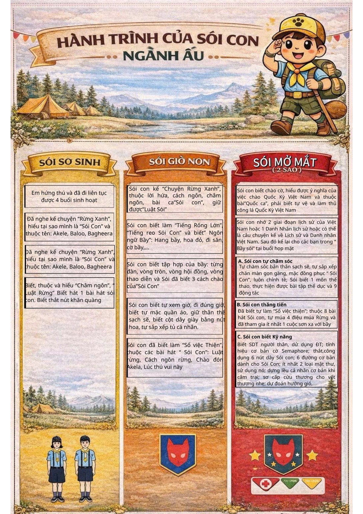 Trang 14 - Ngành Ấu – Sói Con