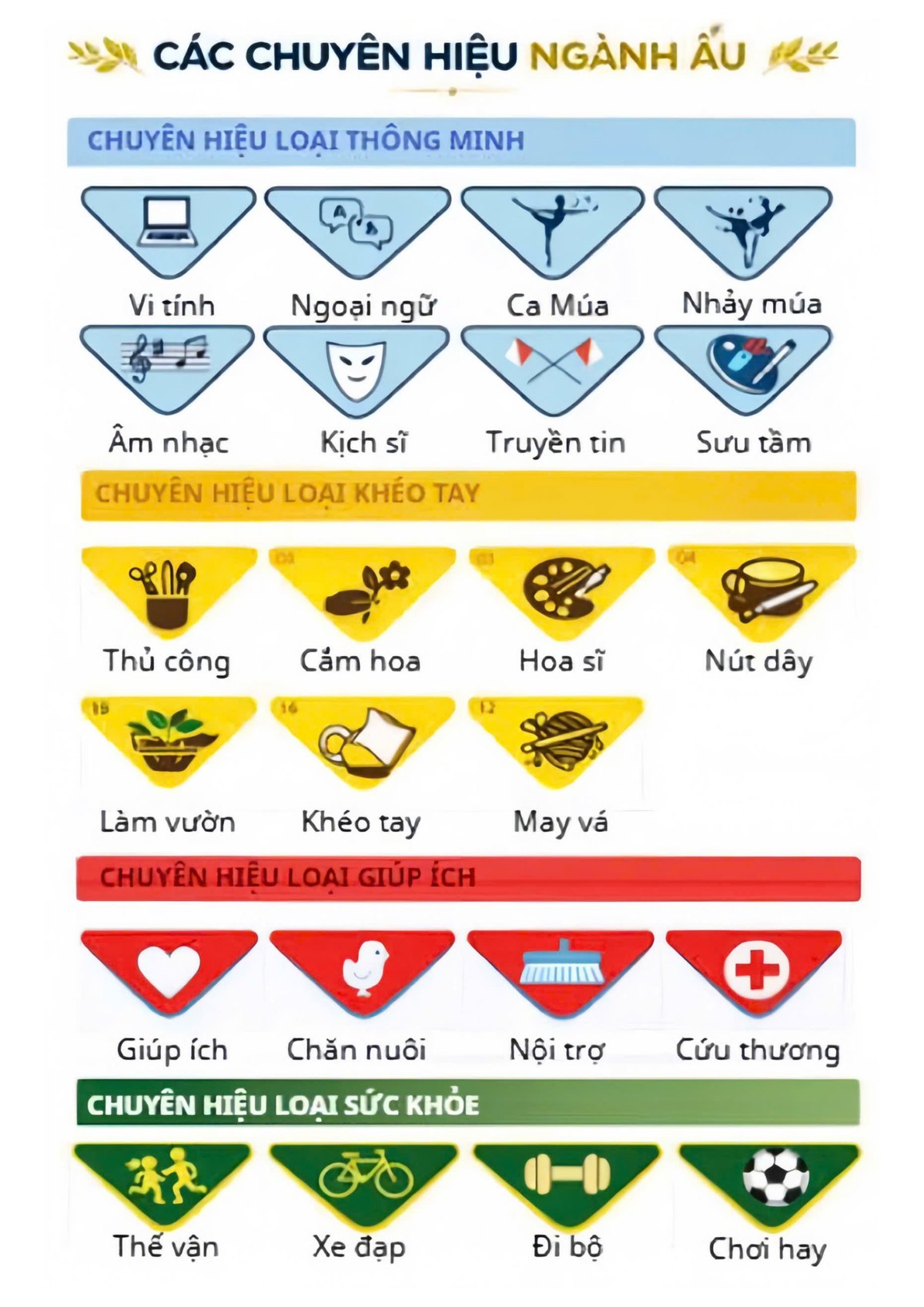 Trang 16 - Ngành Ấu – Sói Con