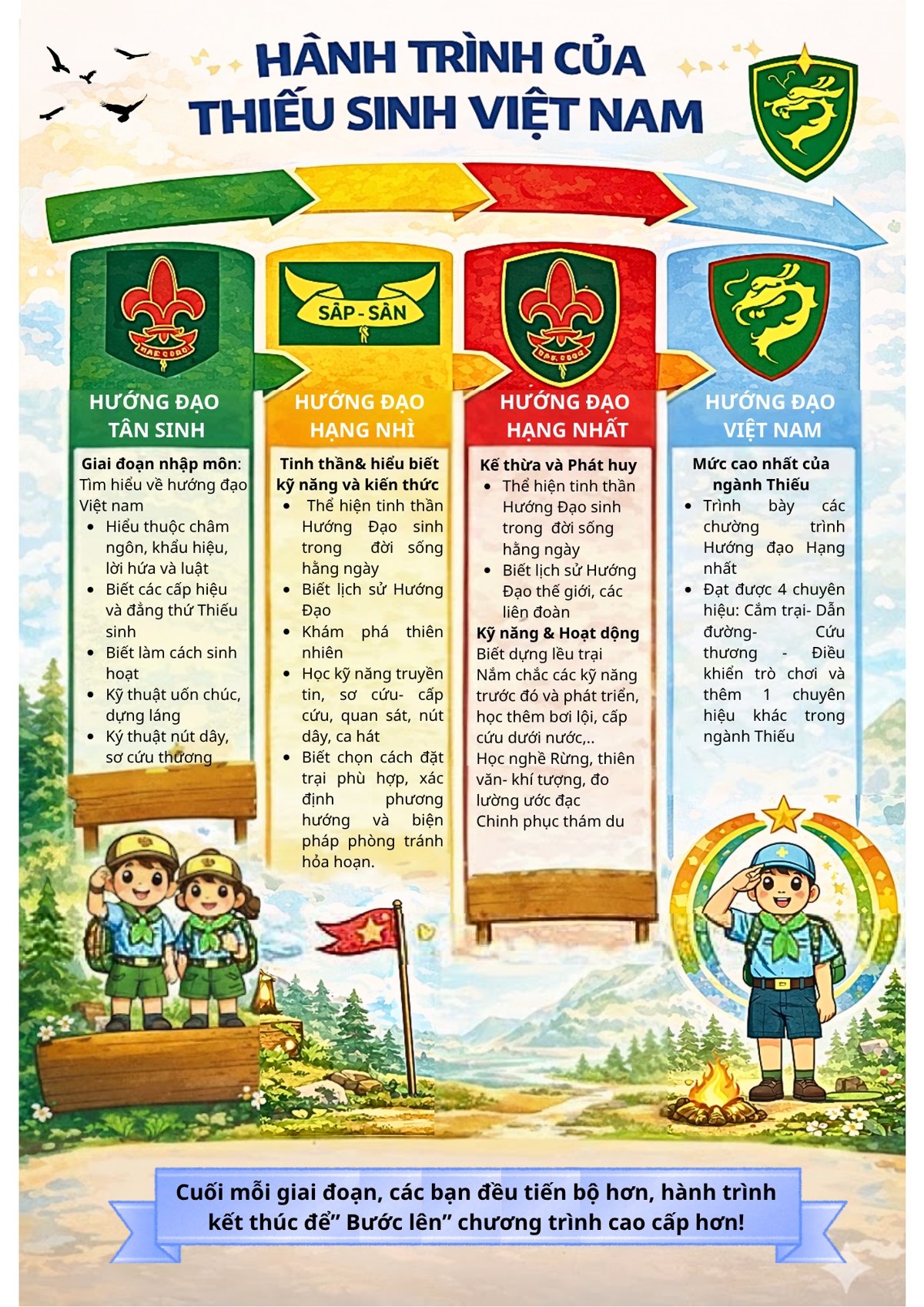Trang 21 - Ngành Thiếu